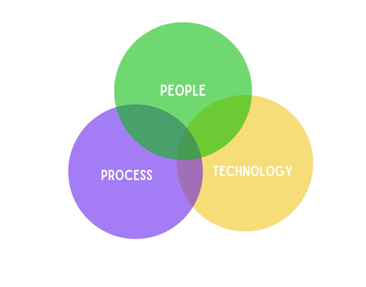 CPA firm in Pasadena Texas